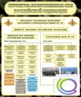 Стенд "Структура вооруженных сил РФ" (вариант 1) - «globural.ru» - Салават