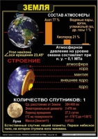Комплект таблиц по астрономии "Планеты солнечной системы" - «globural.ru» - Салават