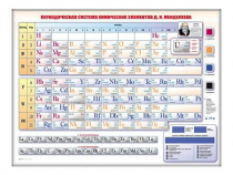 Электронно-справочная информационная таблица "Периодическая система химических элементов Д.И. Менделеева" - «globural.ru» - Салават
