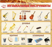 Стенд "Музыкальные инструменты" - «globural.ru» - Салават