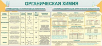 Стенд "Органическая химия" - «globural.ru» - Салават