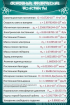 Стенд "Основные физические константы" - «globural.ru» - Салават