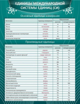 Стенд "Единицы международной системы СИ" - «globural.ru» - Салават
