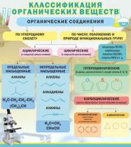 Стенд "Классификация органических веществ" - «globural.ru» - Салават