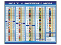 Стенд "Флаги и население мира" (вариант 1) - «globural.ru» - Салават