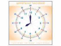 Панно демонстрационное маркерное "Циферблат часовой" - «globural.ru» - Салават