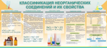Стенд "Классификация неорганических соединений и их свойства" - «globural.ru» - Салават