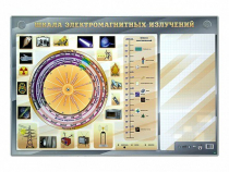 Интерактивный маркерный стенд "Шкала электромагнитных излучений" - «globural.ru» - Салават