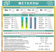 Стенд "Металлы" - «globural.ru» - Салават