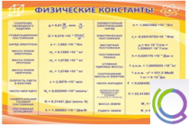 Стенд "Физические константы" - «globural.ru» - Салават