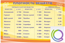 Стенд "Плотность веществ" - «globural.ru» - Салават