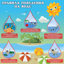 Стенд "Правила поведения на воде" - «globural.ru» - Салават