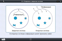 Интерактивные курсы. Информатика 10 класс. Базовый - «globural.ru» - Салават