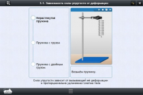 Интерактивные курсы. Физика 8 класс. Базовый - «globural.ru» - Салават