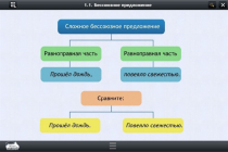 Интерактивные курсы. Русский язык 5 класс. Базовый - «globural.ru» - Салават