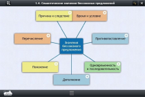 Интерактивные курсы. Русский язык 9 класс. Базовый - «globural.ru» - Салават