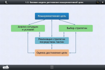 Интерактивные курсы. Русский язык 7 класс. Базовый - «globural.ru» - Салават