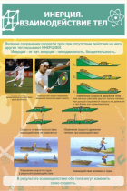 Стенд "Инерция. Взаимодействие тел" - «globural.ru» - Салават