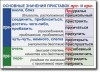 Русский язык. "Орфография и пунктуация." Обобщающие таблицы для 5-11 классов Таблицы по русскому языку. Учебно наглядные пособия - «globural.ru» - Салават