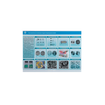 Стенд-планшет светодинамический «Изучение систематики и номенклатуры микроорганизмов» - «globural.ru» - Салават