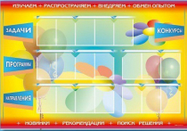 Стенд-уголок "Изучаем. Распространяем. Внедряем. Обмен опытом" - «globural.ru» - Салават