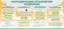 Стенд "Азотсодержащие органические соединения" - «globural.ru» - Салават