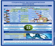 Стенд "Физическая география. Отраслевая структура" - «globural.ru» - Салават