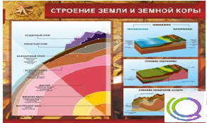 Стенд "Строение земли и земной коры" (вариант 2) - «globural.ru» - Салават