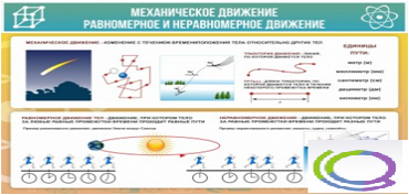 Стенд "Механическое движение" - «globural.ru» - Салават