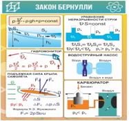 Стенд "Закон Бернулли" - «globural.ru» - Салават