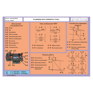 Стенд-планшет «Машины постоянного тока» - «globural.ru» - Салават