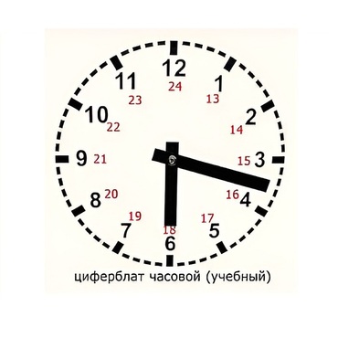 Часовой циферблат раздаточный - «globural.ru» - Салават